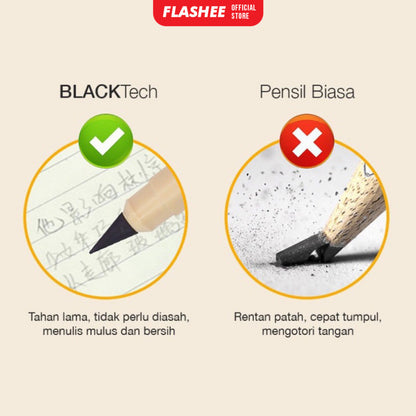 Flashee Paket Bundle 5 Pcs Pensil Eternal Tanpa Isi Warna Macaroon Pensil Tanpa Rautan Untuk Sekolah